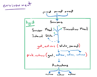 Ai And What Is An Intelligent Agent The Fundamentals Of Intelligent Programs