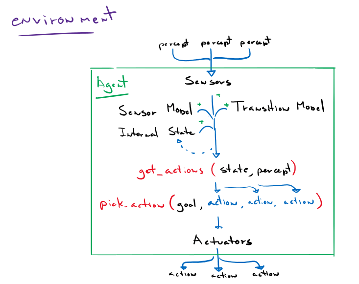 Ai And What Is An Intelligent Agent The Fundamentals Of Intelligent Programs